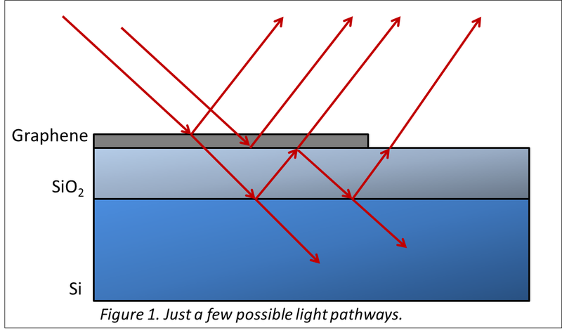 Illustration for article titled ​Selected topics in graphene, part 1: why isn't it invisible?